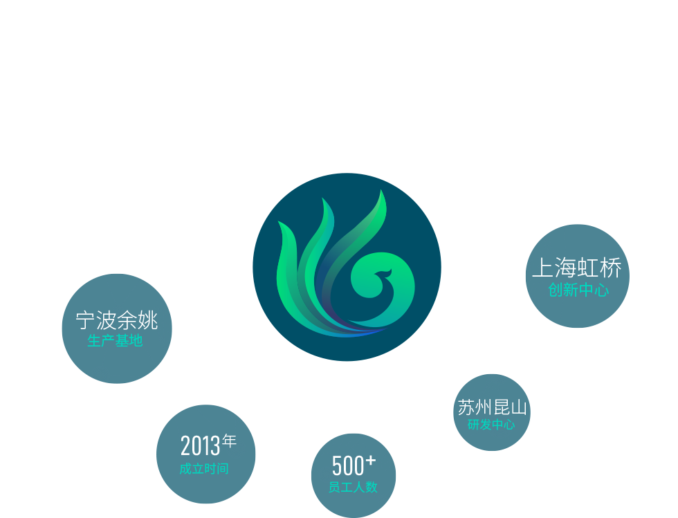 宁波永乐高60net生物科技有限公司